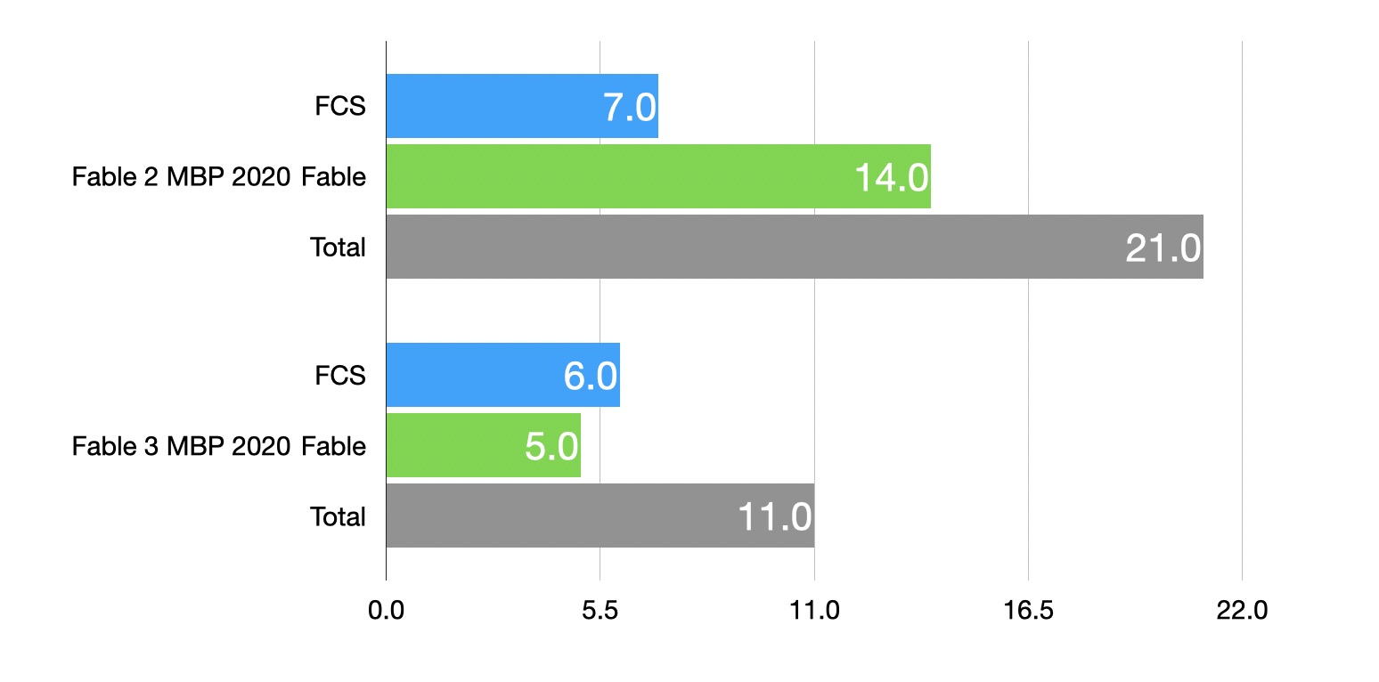 Benchmark